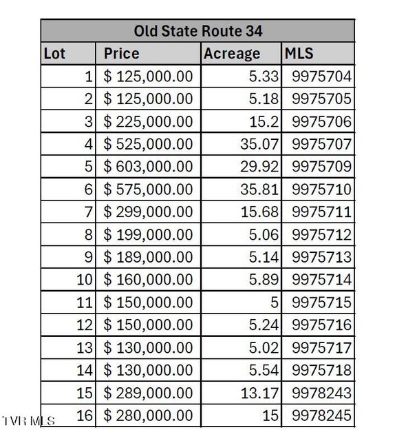 Photo #3: Tbd Old State Route 34