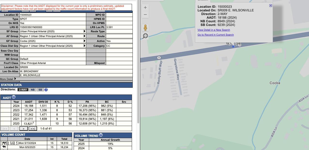 Photo #49: 861 Highway 25-70 